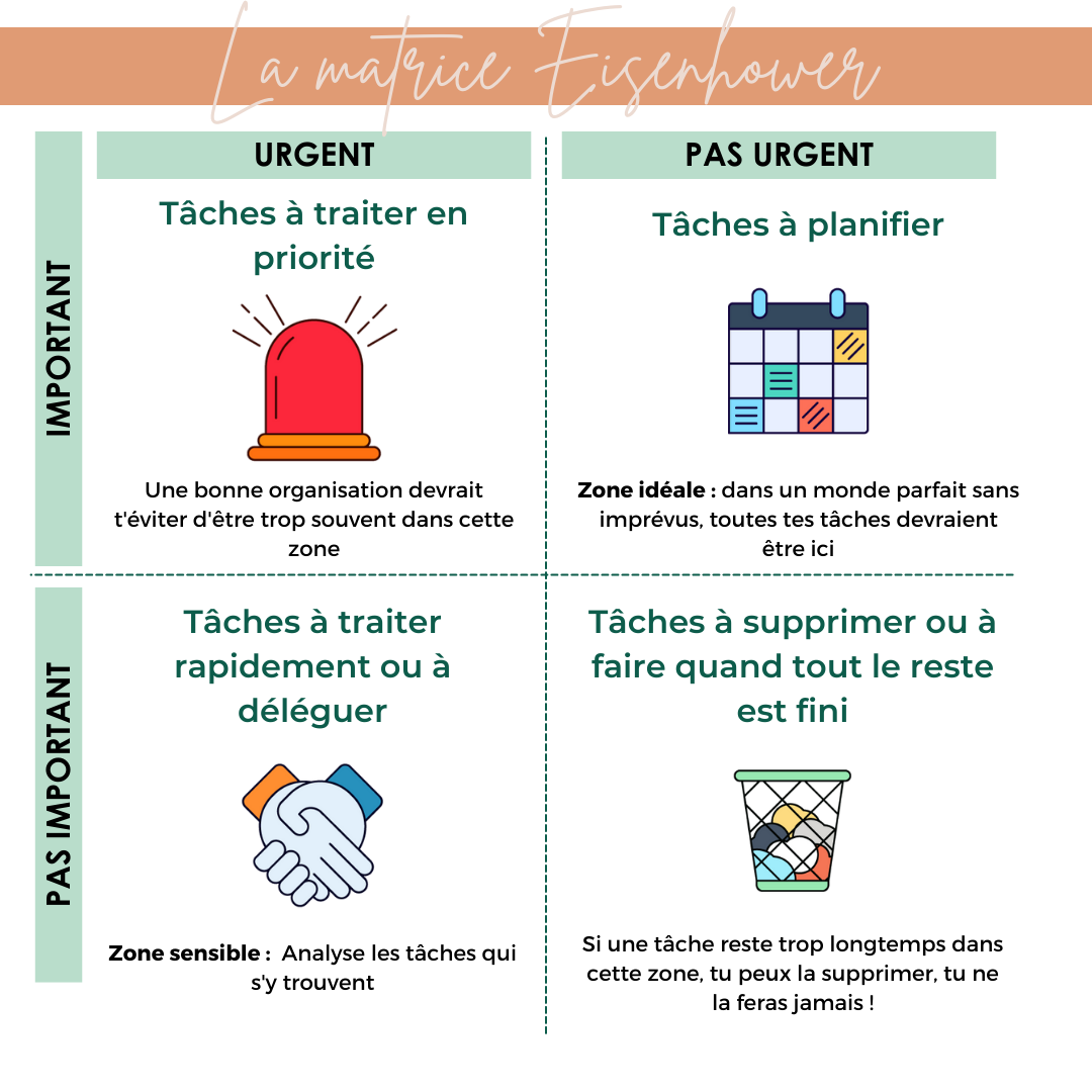 Planner semainier pour t'aider à prioriser ta semaine