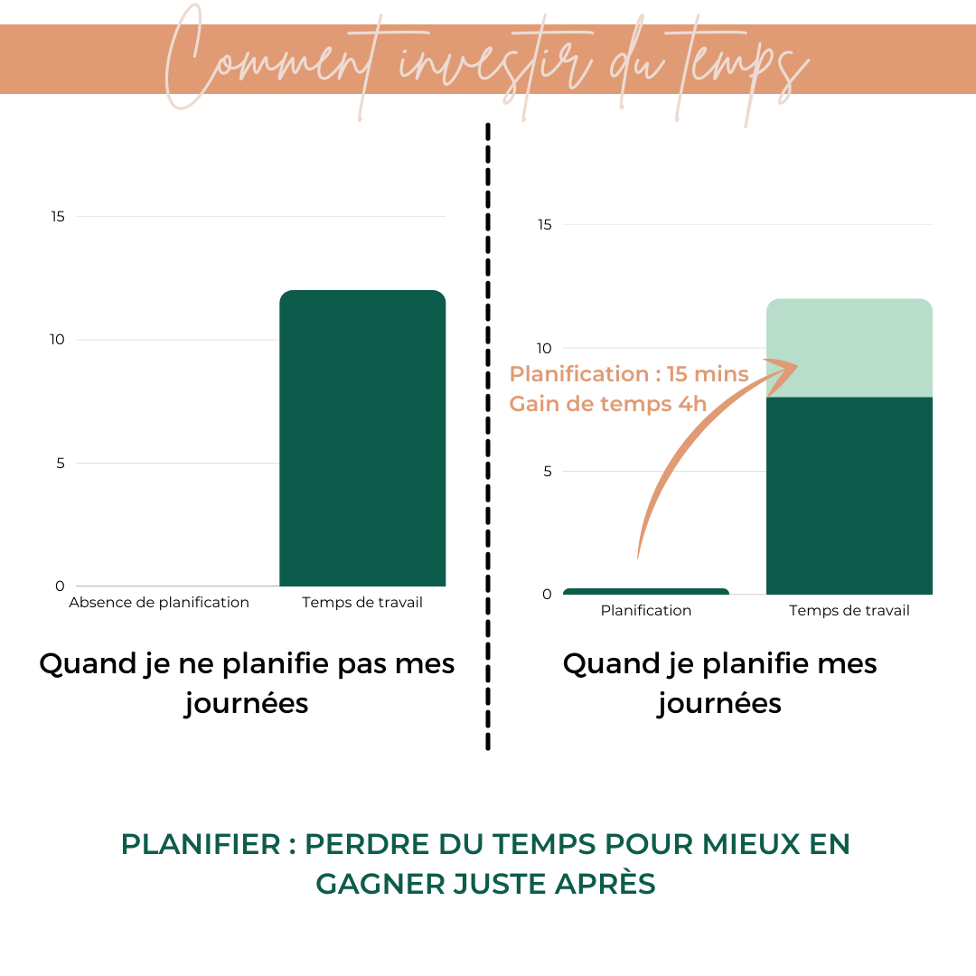 Comment bien organiser une journée chargée ?