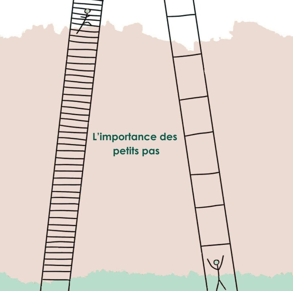 Découvre la méthode des petits pas pour transformer ton quotidien sans pression ! Anti-procrastination, motivation, résultats durables. Méthode testée !